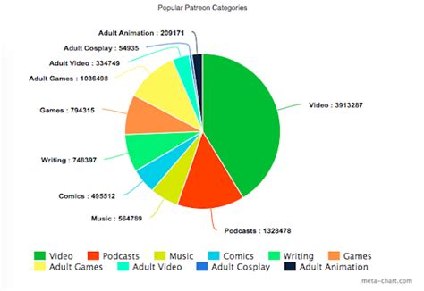 Hituroth: Patreon Earnings + Statistics + Graphs + Rank.